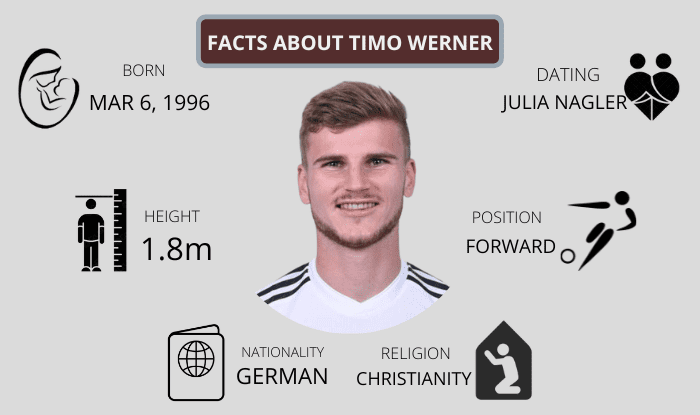 Timo Werner wife, age, net worth, height, career, biography and latest updates